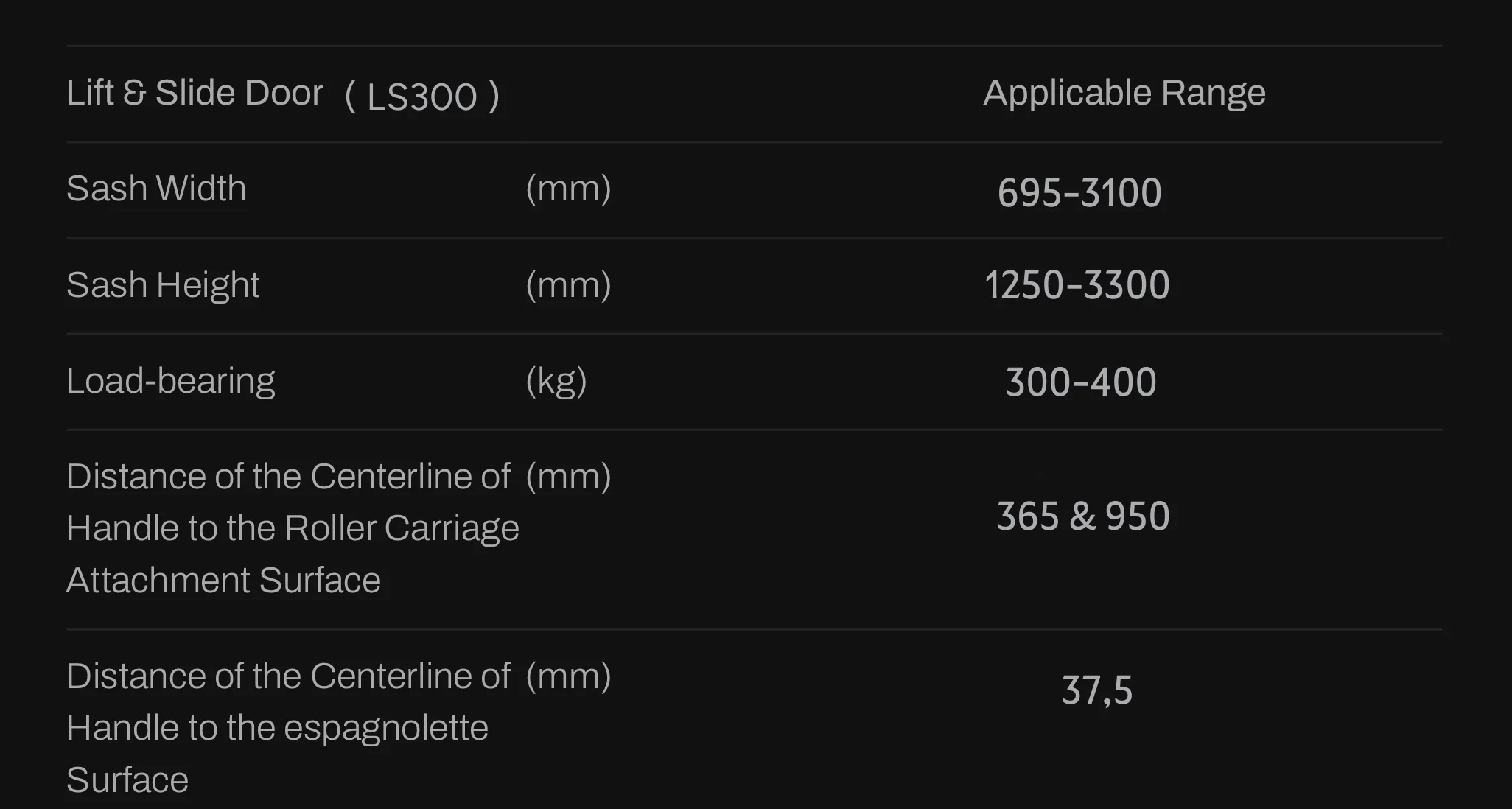 LS300 Technical Table 1